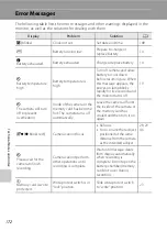 Предварительный просмотр 184 страницы Nikon CoolPix S80 User Manual