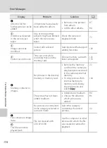 Предварительный просмотр 186 страницы Nikon CoolPix S80 User Manual