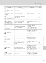 Предварительный просмотр 187 страницы Nikon CoolPix S80 User Manual