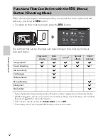 Предварительный просмотр 115 страницы Nikon COOLPIX S800c Quick Start Manual