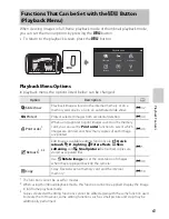 Предварительный просмотр 126 страницы Nikon COOLPIX S800c Quick Start Manual