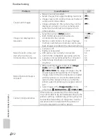 Предварительный просмотр 249 страницы Nikon COOLPIX S800c Quick Start Manual