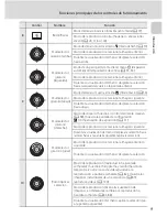 Preview for 21 page of Nikon CoolPix S8100 (Spanish) Manual Del Usuario