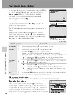 Preview for 152 page of Nikon CoolPix S8100 (Spanish) Manual Del Usuario