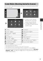 Предварительный просмотр 63 страницы Nikon Coolpix S810c Reference Manual