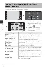 Предварительный просмотр 68 страницы Nikon Coolpix S810c Reference Manual