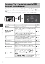 Предварительный просмотр 96 страницы Nikon Coolpix S810c Reference Manual