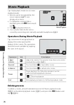 Предварительный просмотр 102 страницы Nikon Coolpix S810c Reference Manual