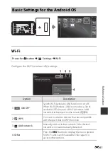 Предварительный просмотр 187 страницы Nikon Coolpix S810c Reference Manual