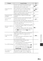 Предварительный просмотр 195 страницы Nikon Coolpix S810c Reference Manual