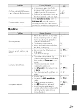 Предварительный просмотр 207 страницы Nikon Coolpix S810c Reference Manual