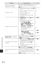 Предварительный просмотр 208 страницы Nikon Coolpix S810c Reference Manual