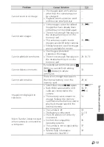 Предварительный просмотр 211 страницы Nikon Coolpix S810c Reference Manual