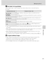 Preview for 168 page of Nikon CoolPix S9100 Quick Start Manual