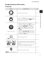 Preview for 25 page of Nikon COOLPIX S9400 Reference Manual