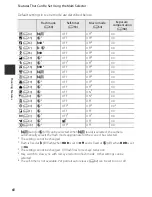 Preview for 82 page of Nikon COOLPIX S9400 Reference Manual