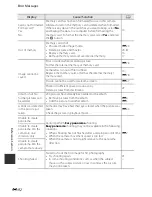 Preview for 212 page of Nikon COOLPIX S9400 Reference Manual