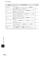 Предварительный просмотр 216 страницы Nikon COOLPIX S9400 Reference Manual