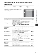 Preview for 97 page of Nikon COOLPIX S9600 Reference Manual