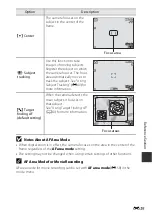 Preview for 149 page of Nikon COOLPIX S9600 Reference Manual