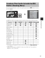 Предварительный просмотр 130 страницы Nikon CoolPix S9700 Quick Start Manual