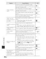 Предварительный просмотр 263 страницы Nikon CoolPix S9700 Quick Start Manual