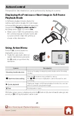 Предварительный просмотр 42 страницы Nikon coolpix W300 Reference Manual