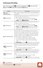 Предварительный просмотр 149 страницы Nikon coolpix W300 Reference Manual