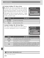 Предварительный просмотр 168 страницы Nikon D100 Manual