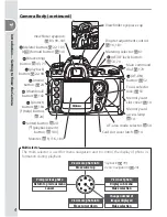 Preview for 14 page of Nikon D200 User Manual