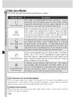 Preview for 124 page of Nikon D2Hs User Manual