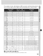 Preview for 119 page of Nikon D2X User Manual