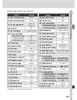 Preview for 195 page of Nikon D2X User Manual