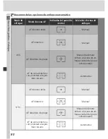 Preview for 94 page of Nikon D2XS User Manual