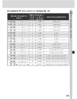 Preview for 117 page of Nikon D2XS User Manual