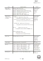 Preview for 126 page of Nikon D3 VBA18001 Repair Manual