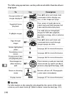 Preview for 268 page of Nikon D3 User Manual