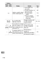 Preview for 442 page of Nikon D3 User Manual
