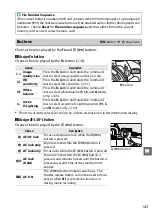 Предварительный просмотр 246 страницы Nikon D3200 User Manual