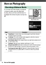 Preview for 86 page of Nikon D3400 Reference Manual