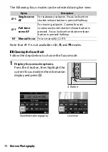 Preview for 94 page of Nikon D3400 Reference Manual