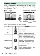 Preview for 168 page of Nikon D3400 Reference Manual