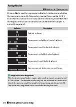 Preview for 240 page of Nikon D3400 Reference Manual