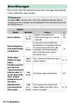 Preview for 314 page of Nikon D3400 Reference Manual