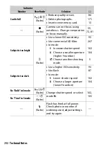 Preview for 316 page of Nikon D3400 Reference Manual