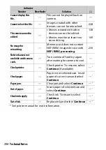 Preview for 318 page of Nikon D3400 Reference Manual