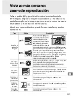 Preview for 263 page of Nikon D3S (Spanish) Manual Del Usuario