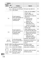 Preview for 430 page of Nikon D3S (Spanish) Manual Del Usuario