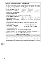 Preview for 222 page of Nikon D4s User Manual