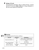 Preview for 232 page of Nikon D4s User Manual